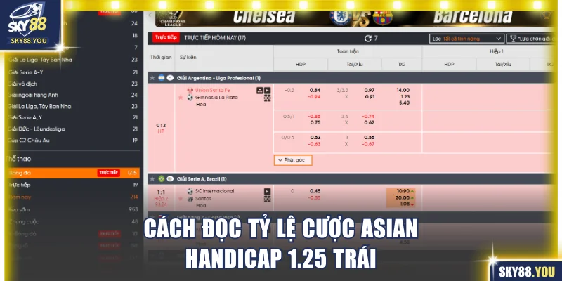 Cách đọc tỷ lệ cược Asian Handicap 1.25 trái